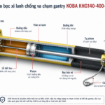 Bọc xi lanh chống va chạm gantry KOBA KHG140-400-RS-BC